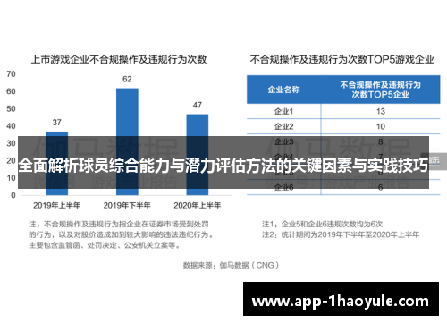 全面解析球员综合能力与潜力评估方法的关键因素与实践技巧