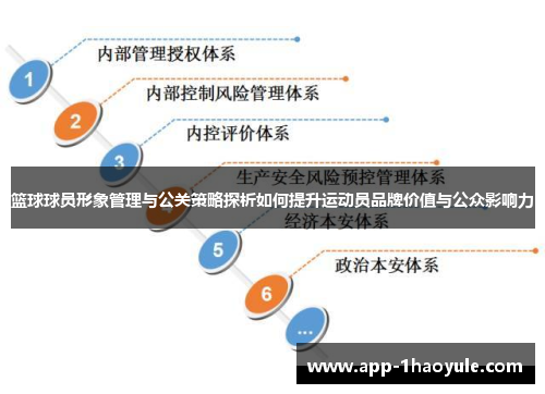 篮球球员形象管理与公关策略探析如何提升运动员品牌价值与公众影响力