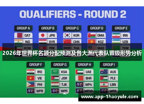 2026年世界杯名额分配预测及各大洲代表队晋级形势分析 2026年世界杯名额分配预测及各大洲代表队晋级形势分析