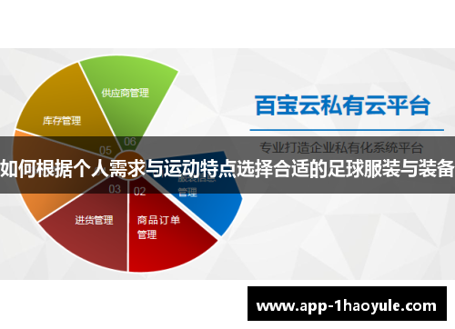 如何根据个人需求与运动特点选择合适的足球服装与装备