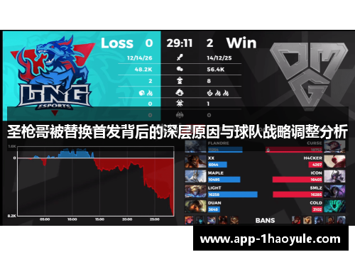 圣枪哥被替换首发背后的深层原因与球队战略调整分析