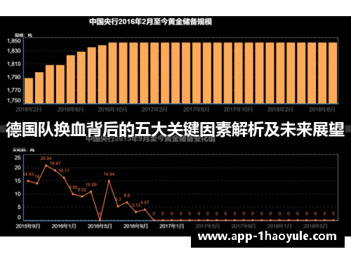 德国队换血背后的五大关键因素解析及未来展望