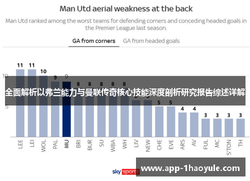 全面解析以弗兰能力与曼联传奇核心技能深度剖析研究报告综述详解